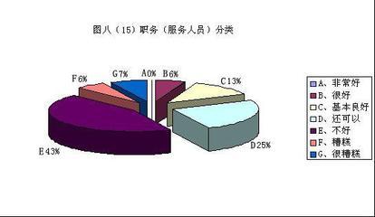 2007年度中關村電子市場誠信現狀調查報告（二） 法律咨詢及服務的角色與挑戰