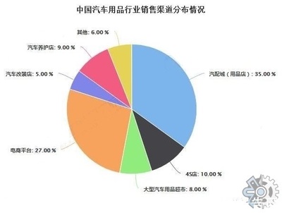 2022年全球汽車油箱市場調查報告
