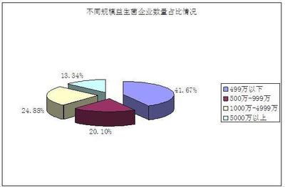 2020年益生菌行業市場規模、發展現狀與前景趨勢分析報告