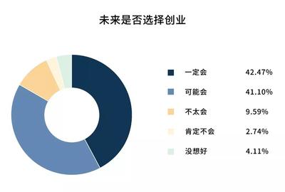 公司創業的法律咨詢與服務需求