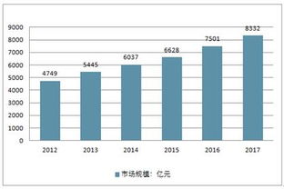 2019-2025年中國(guó)汽車(chē)物流市場(chǎng)調(diào)查與需求預(yù)測(cè)報(bào)告分析